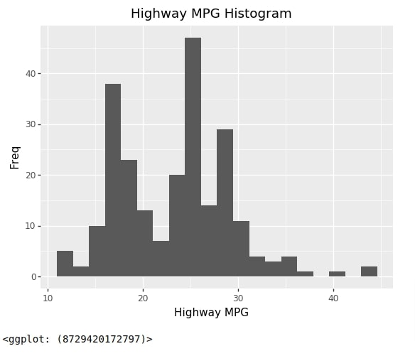 Plotnine: Quick Plots with One Function Call