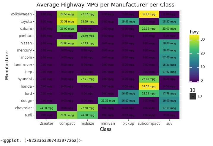 Plotnine: Quick Plots with One Function Call