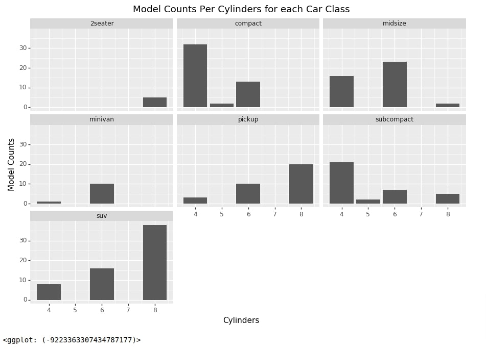 Plotnine: Quick Plots with One Function Call