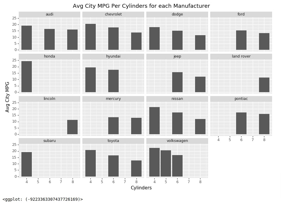 Plotnine: Quick Plots with One Function Call