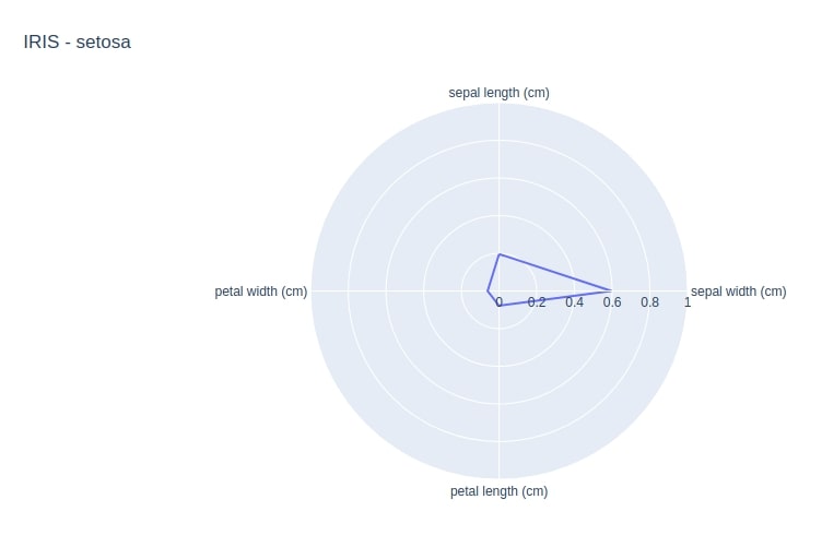 How to Plot Radar Charts in Python