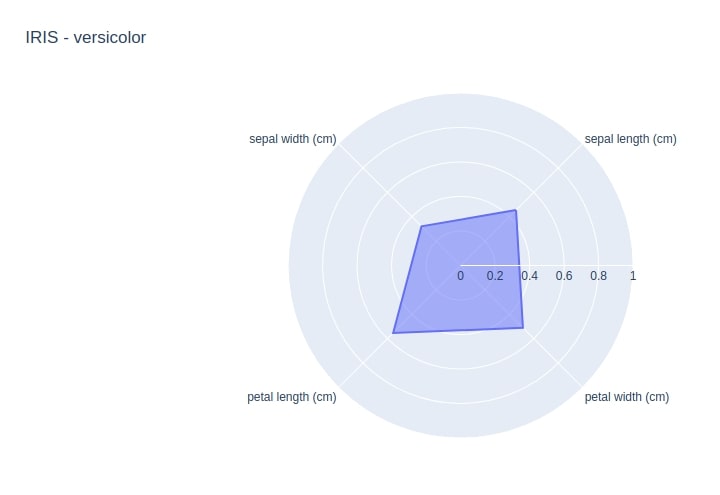 How to Plot Radar Charts in Python