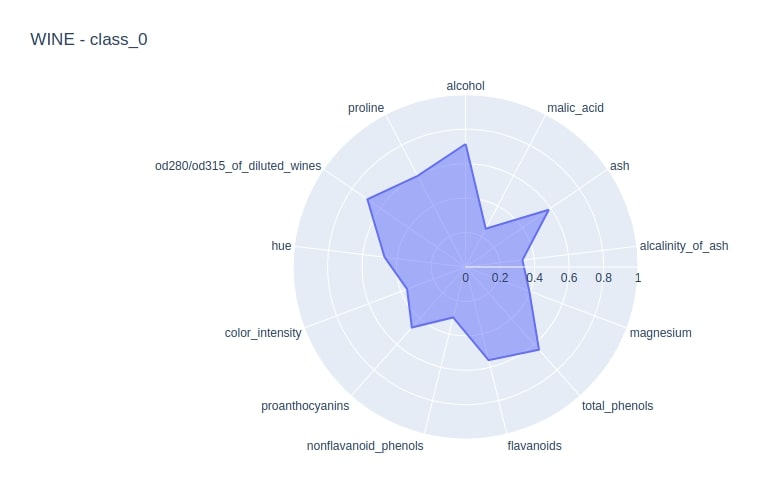 How to Plot Radar Charts in Python