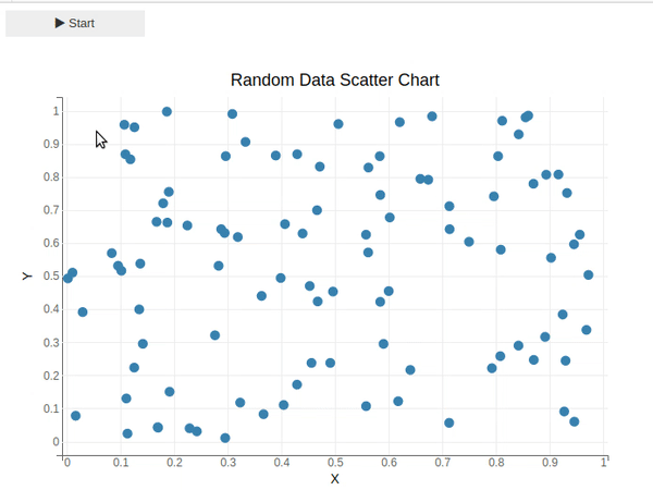 Simple 2D Animation in Python using bqplot & ipywidgets