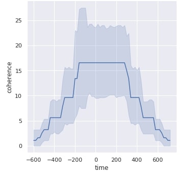 Seaborn relplot API