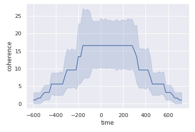 Seaborn relplot API