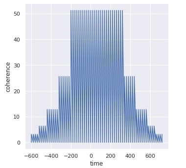 Seaborn relplot API