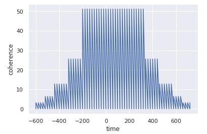 Seaborn relplot API