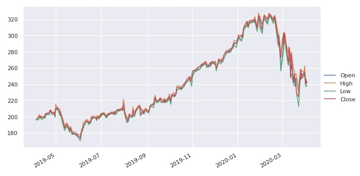 Seaborn relplot API