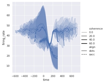 Seaborn relplot API