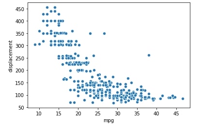 Seaborn relplot API