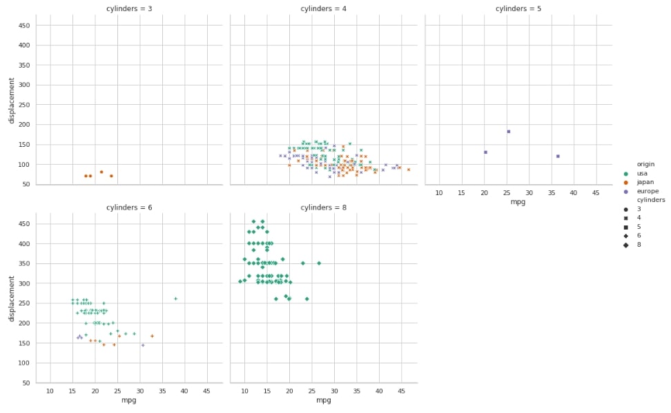 Seaborn relplot API