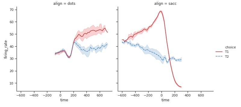 Seaborn relplot API