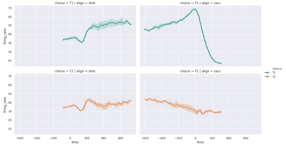 Seaborn relplot API