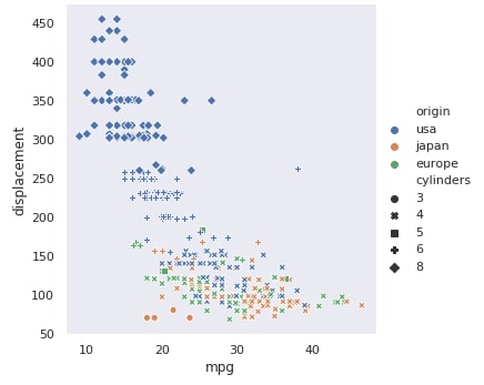 Seaborn relplot API