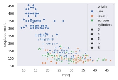 Seaborn relplot API