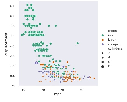 Seaborn relplot API