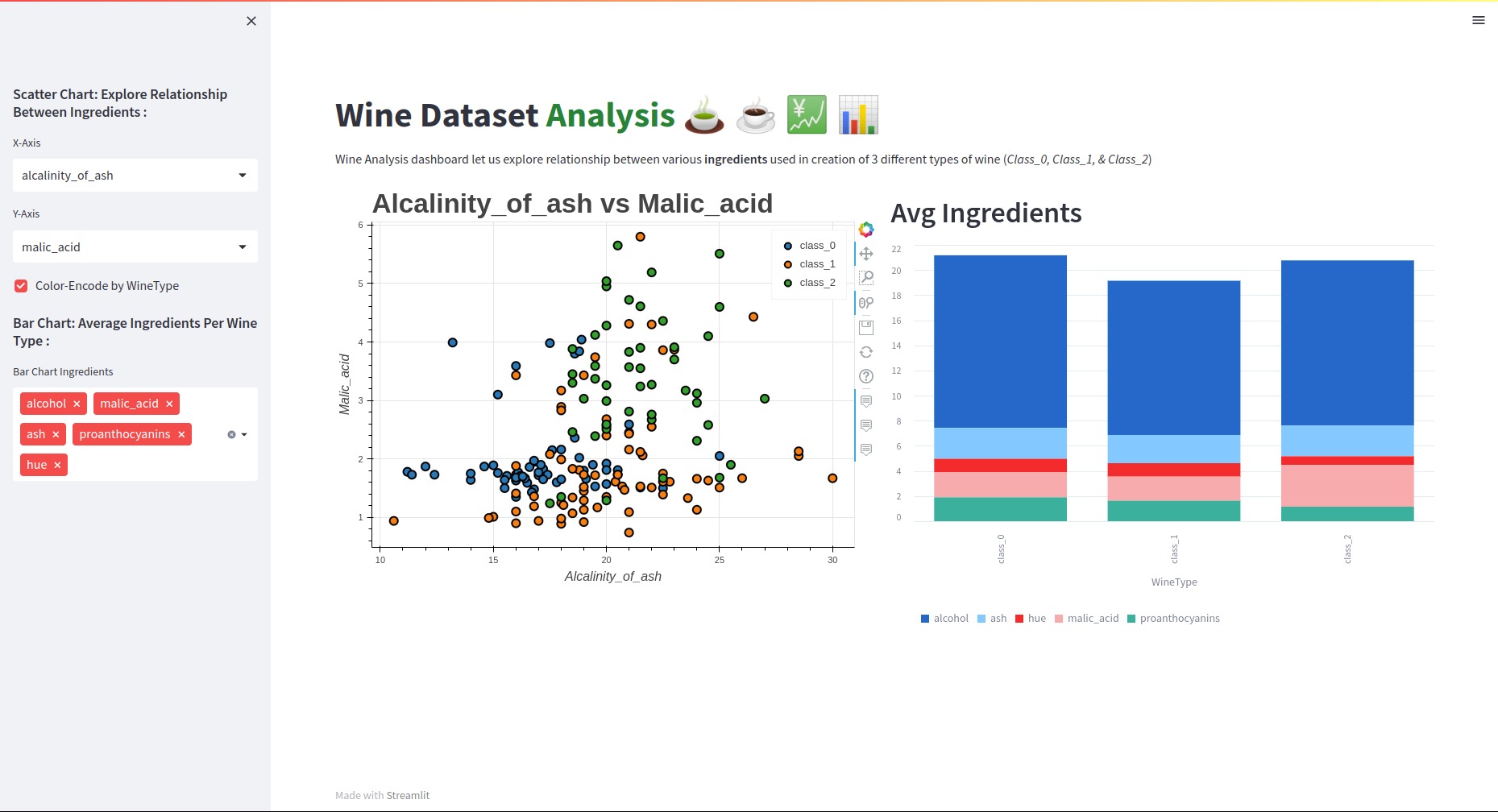 Create Simple Dashboard Faster using Streamlit