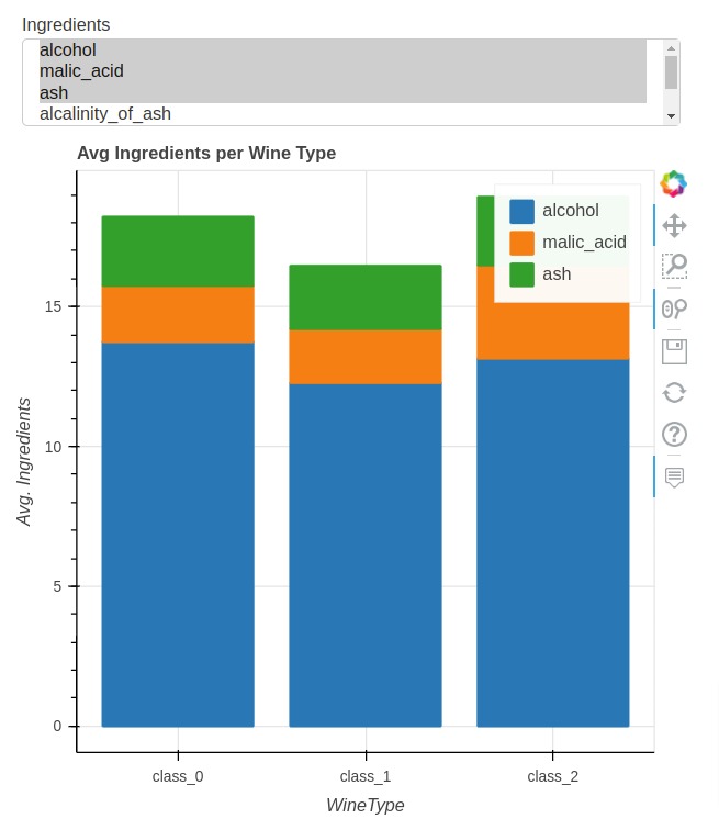 Simple Dashboard using Panel