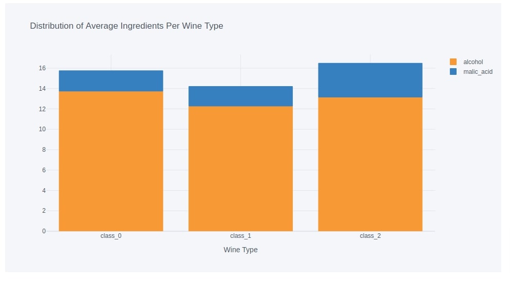 How to Create Basic Dashboard using Streamlit & Cufflinks (Plotly)?