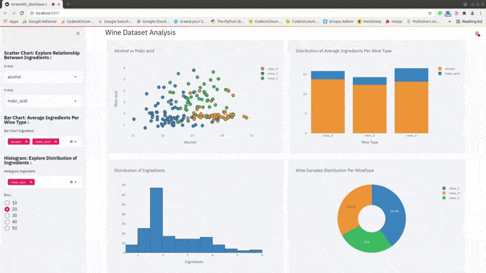 How to Create Basic Dashboard using Streamlit & Cufflinks (Plotly)?