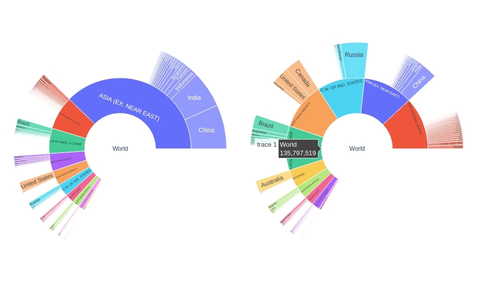 How to Create Sunburst Chart/Diagram in Python [Plotly]?