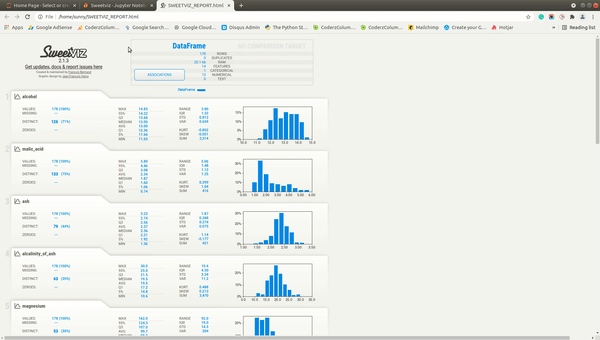 Sweetviz : Automate Exploratory Data Analysis (EDA)