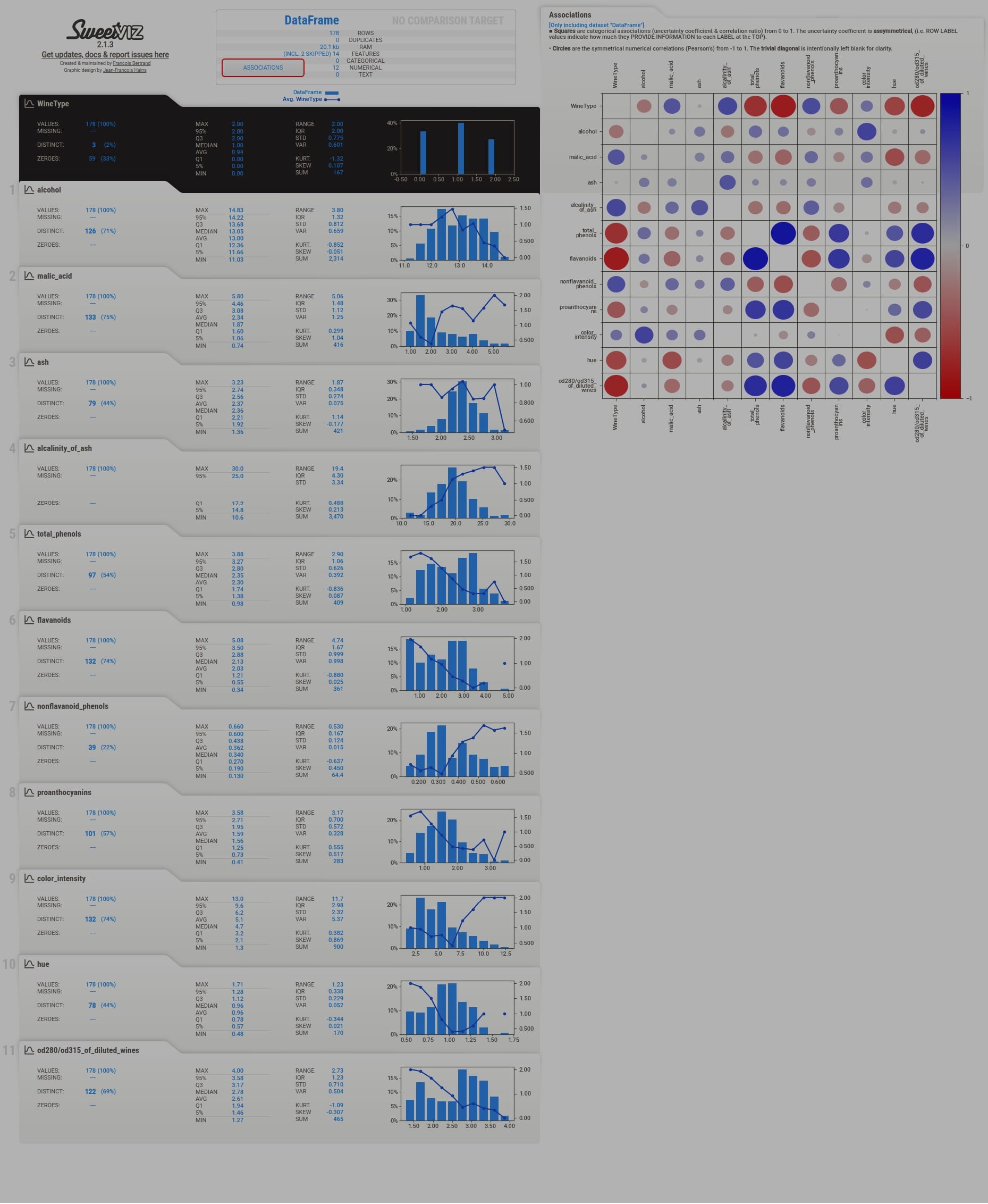 Sweetviz : Automate Exploratory Data Analysis (EDA)