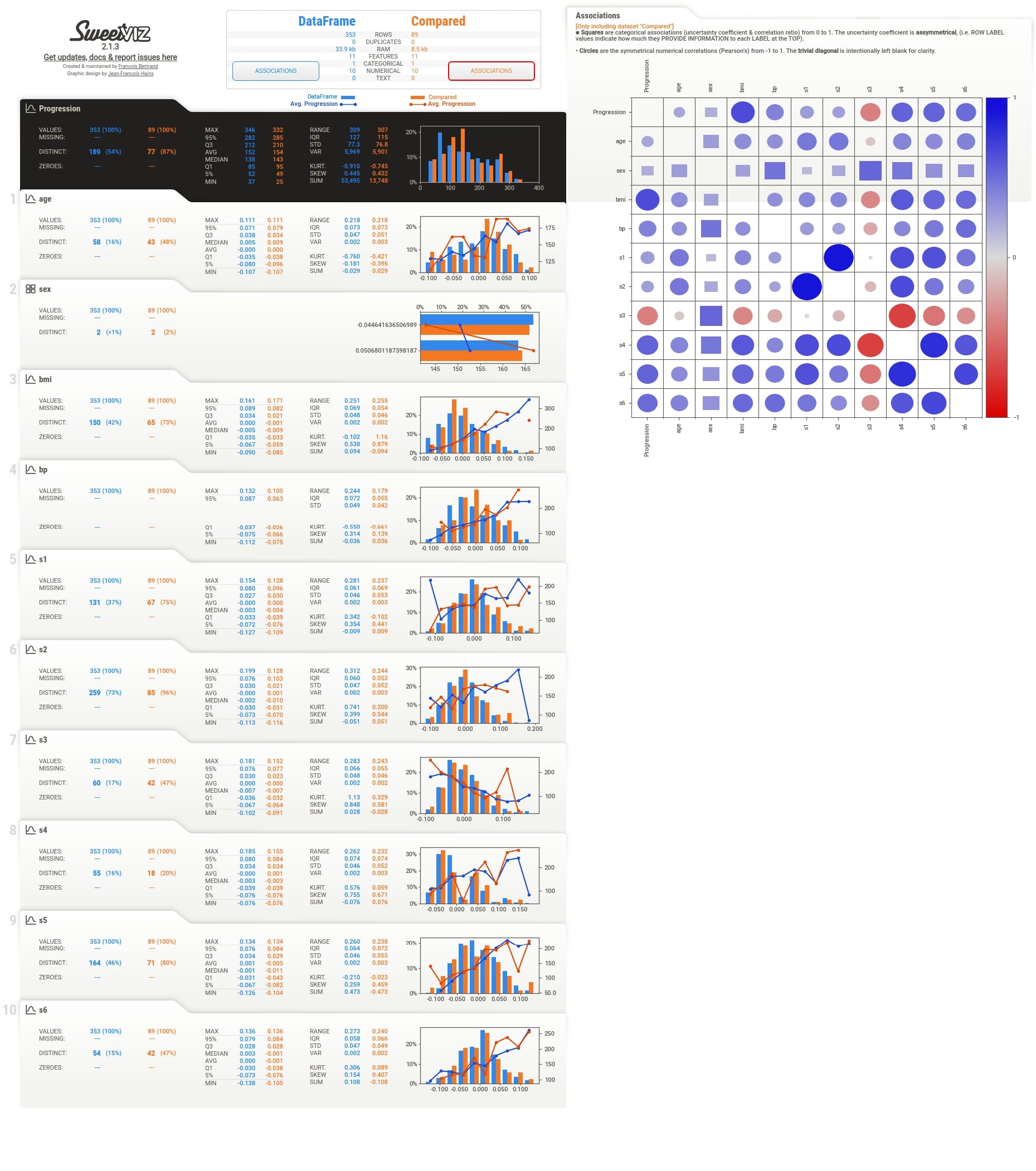 Sweetviz : Automate Exploratory Data Analysis (EDA)