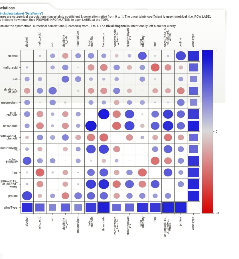 Sweetviz : Automate Exploratory Data Analysis (EDA)