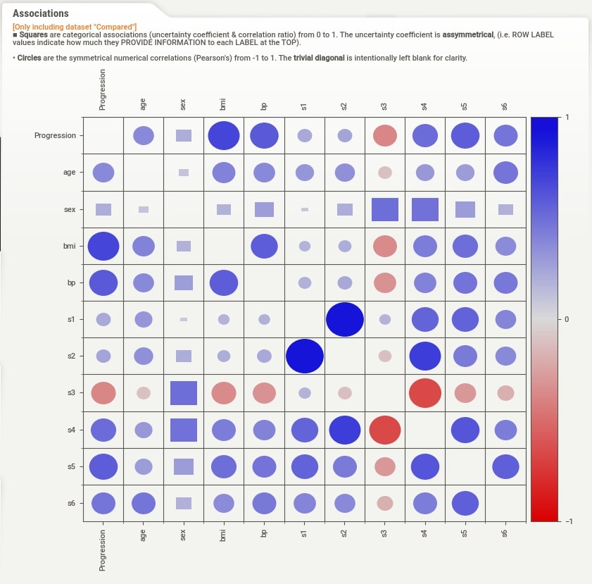 Sweetviz : Automate Exploratory Data Analysis (EDA)