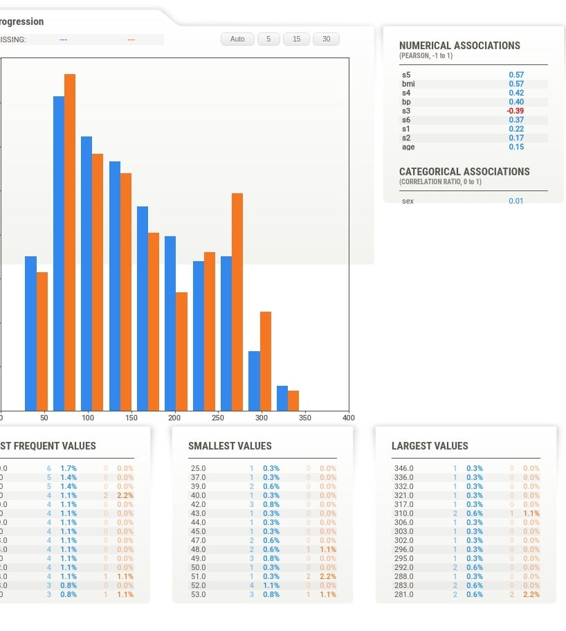 Sweetviz : Automate Exploratory Data Analysis (EDA)