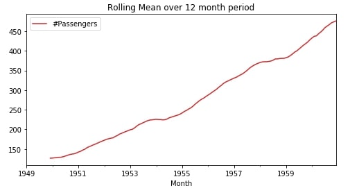 Time Series - How to Remove Trend & Seasonality from Time-Series Data using Pandas [Python]