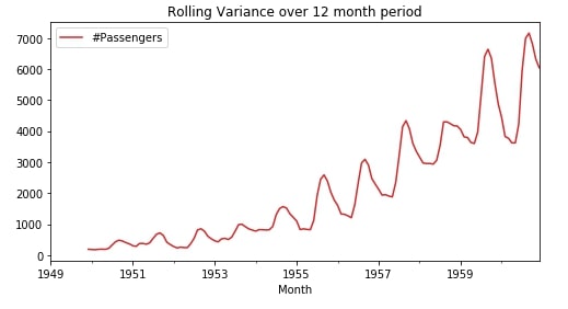 Time Series - How to Remove Trend & Seasonality from Time-Series Data using Pandas [Python]