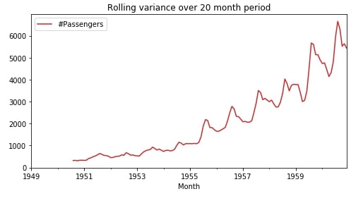 Time Series - How to Remove Trend & Seasonality from Time-Series Data using Pandas [Python]