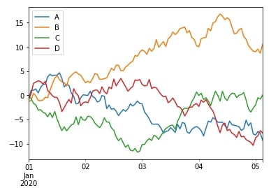 Time Series: Resampling & Moving Window Functions in Python using Pandas
