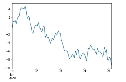 Time Series: Resampling & Moving Window Functions in Python using Pandas