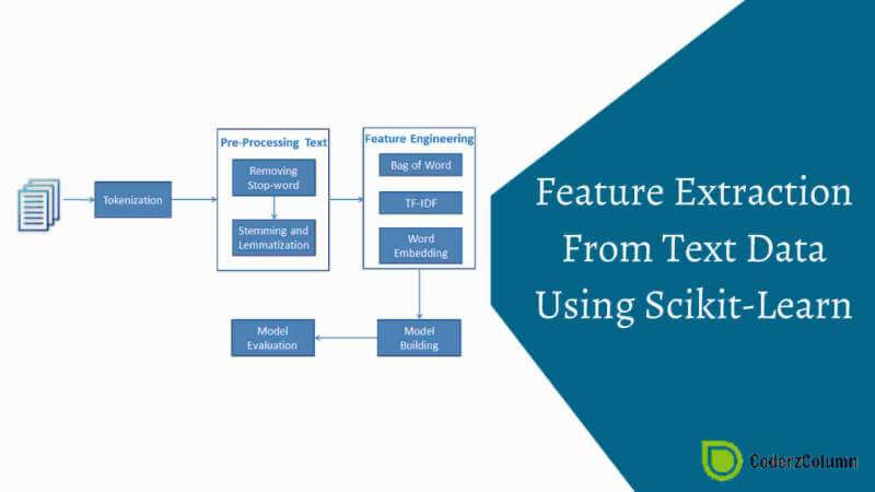 Scikit-Learn - Feature Extraction from Text Data