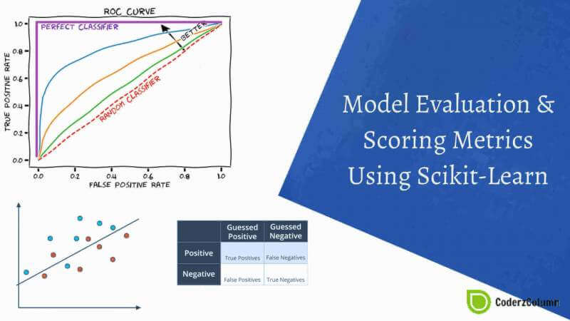 Scikit-Learn: ML Model Evaluation Metrics