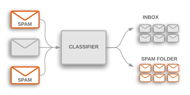 Scikit-Learn - Incremental Learning for Large Datasets