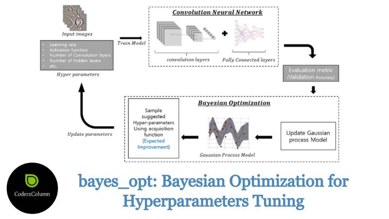 bayes_opt