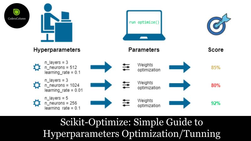 scikit-optimize