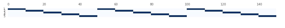 Scikit-Learn - Cross-Validation & Hyperparameter Tuning Using GridSearch
