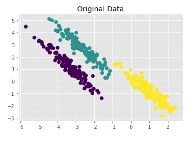 Scikit-Learn - Clustering: Density-Based Clustering of Applications with Noise [DBSCAN]