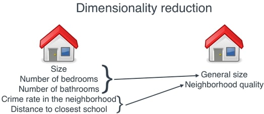 Scikit-Learn - Incremental Learning for Large Datasets