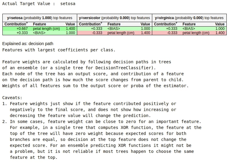 How to Use eli5 to Understand sklearn Models, their Performance, and their Predictions?