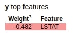 How to Use eli5 to Understand sklearn Models, their Performance, and their Predictions?