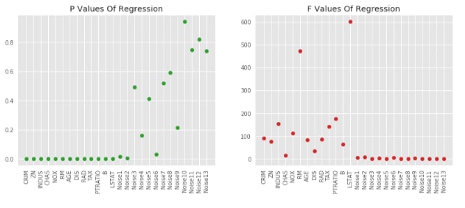 Scikit-Learn - Feature Selection