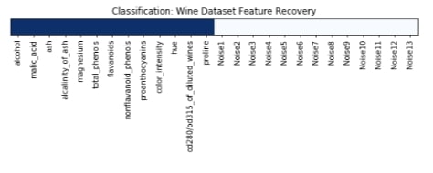 Scikit-Learn - Feature Selection