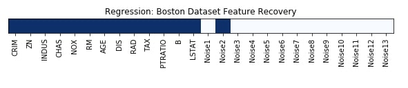 Scikit-Learn - Feature Selection